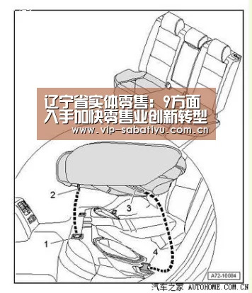 辽宁省实体零售:9方面入手加快零售业创新转型|沙巴体育官网(图1) 沙巴体育官网